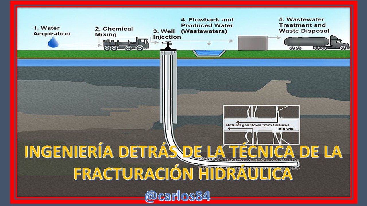 fracturación hidráulica.jpg