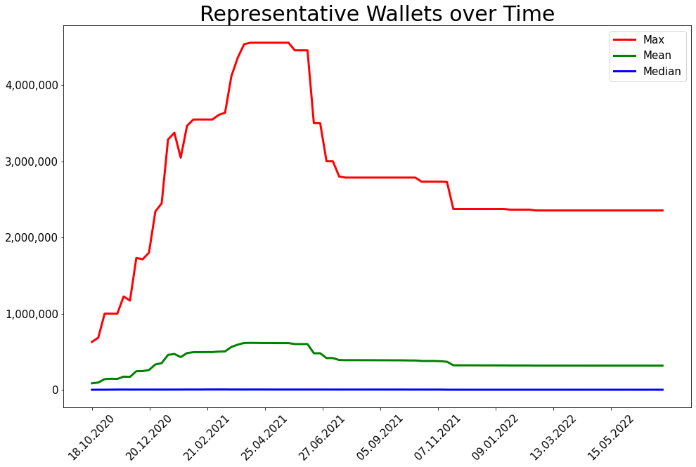 220710_representative_koin_wallets.png