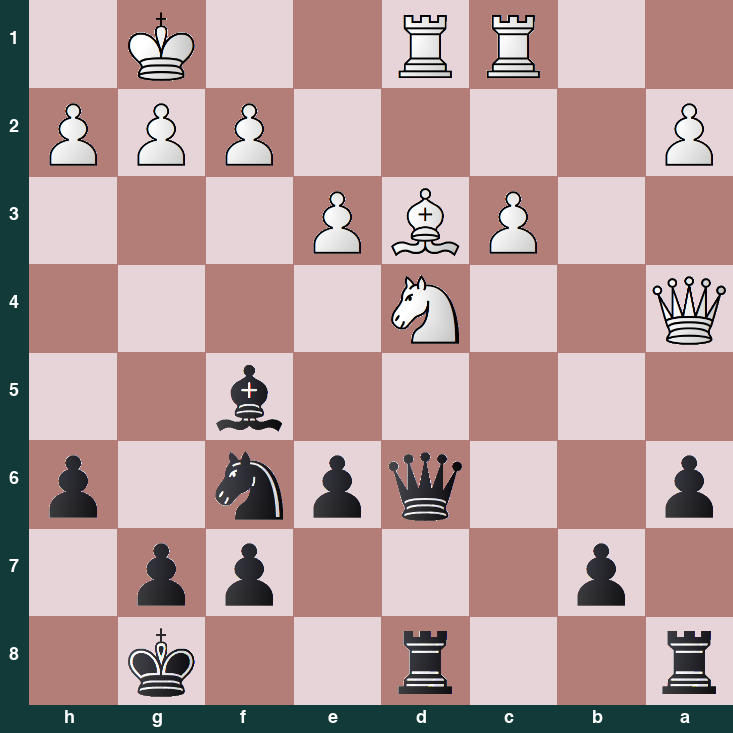 puzzle position | posicion del problema