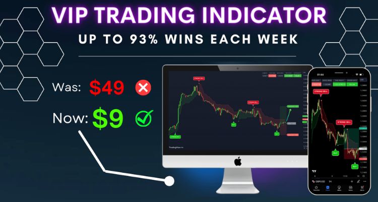 Master the Dow Jones Futures Graph with VIP Trading Indicators