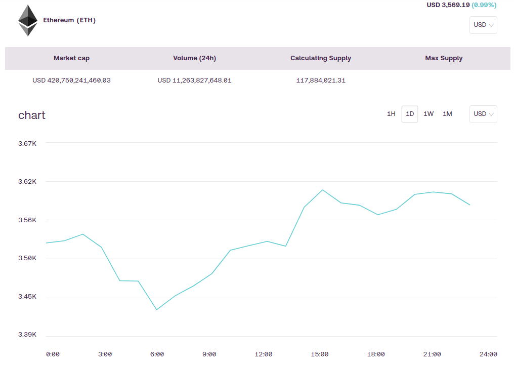 @sphive/6gunhr-ethereum-eth-price-update-in-usd