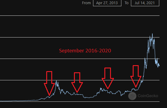 septembercyclebadbearish.png