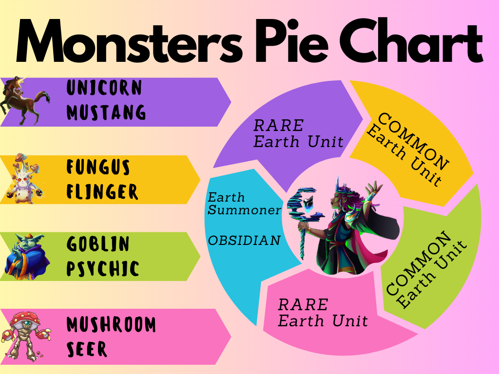 Monsters Pie Chart.png