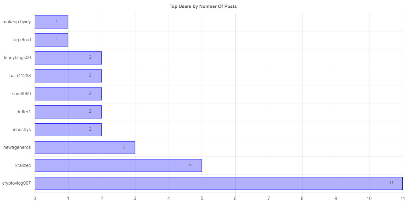 numberOfPostChartImage (2).jpg