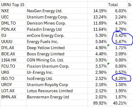 Aug30URNJHoldings.JPG