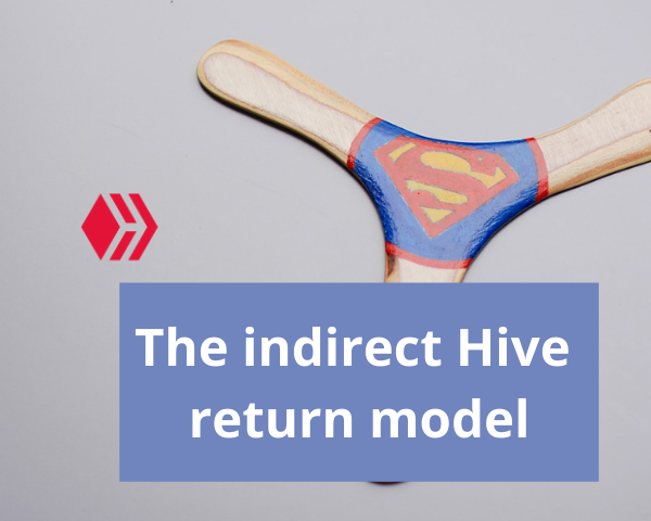 The indirect Hive return model.png