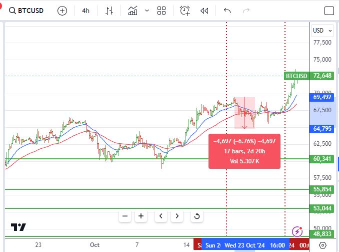 Oct27BTC.JPG