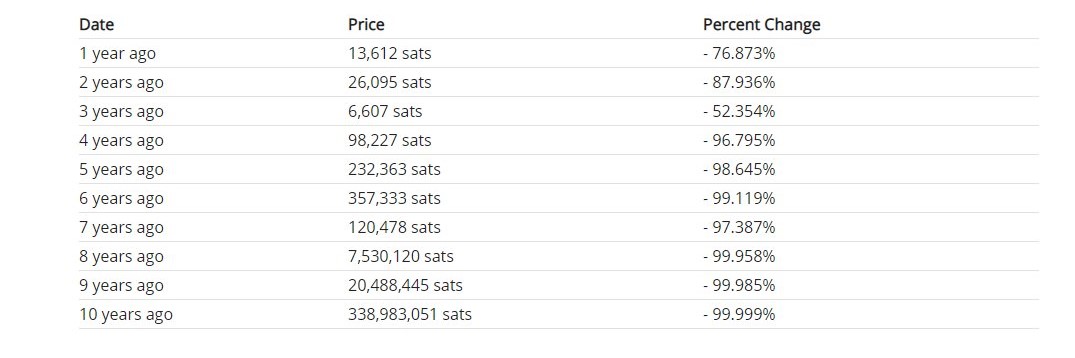 dollarvssats.jpg