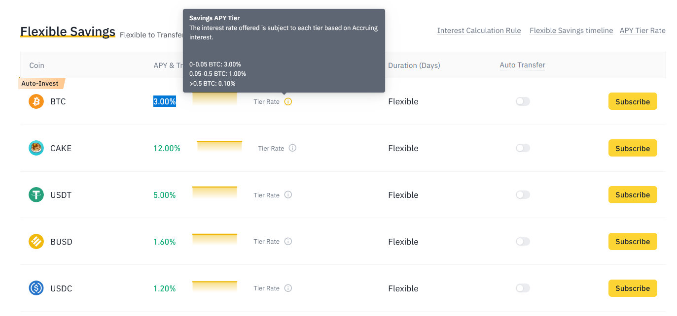 BTC Interest Rate.jpg