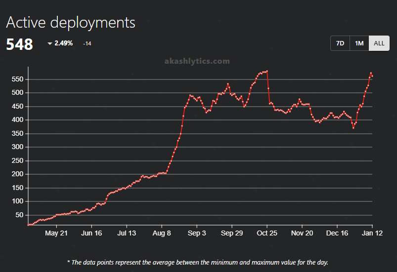 Active deployments 13Jan22.png