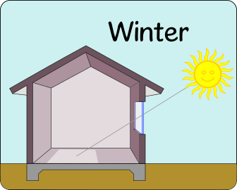 eaves allow winter sun in