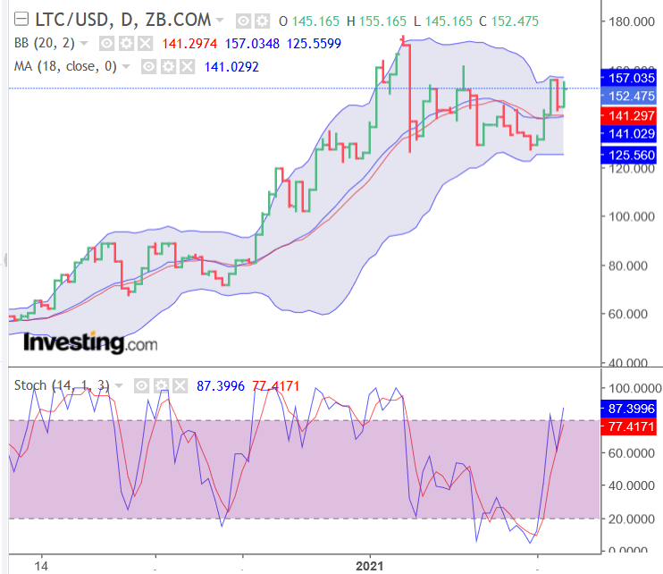 Screenshot_2021-02-05 Silver Futures Chart - Investing com.png