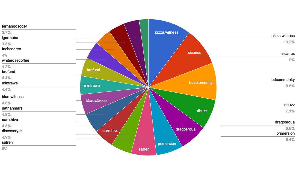 chart-Active Rank 61-80.jpg