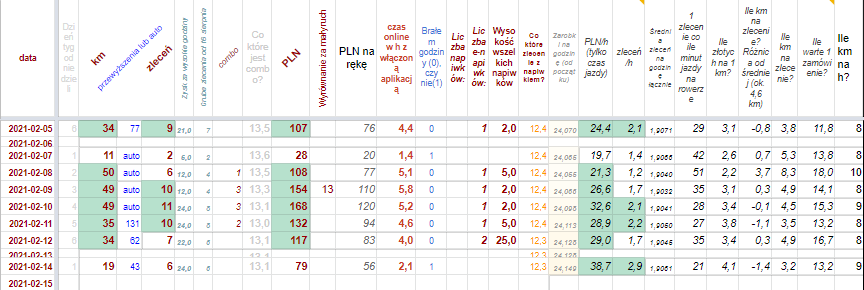 Opera Zrzut ekranu_2021-02-14_210617_docs.google.com.png