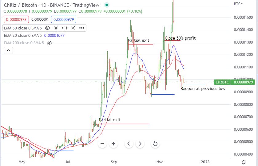Dec1CHZBTC.JPG