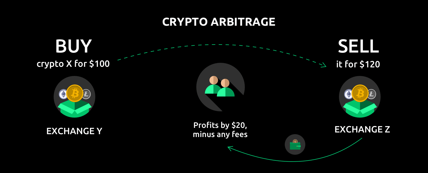 crypto-arbitrage.webp