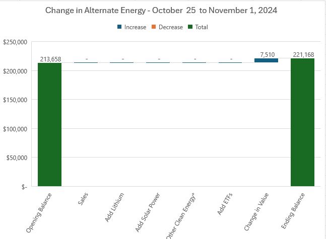 Nov1LithiumChange.JPG