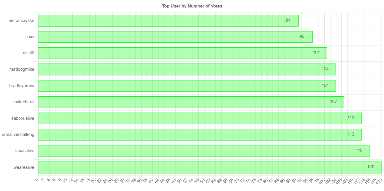 numberOfVotesChartImage (2).jpg