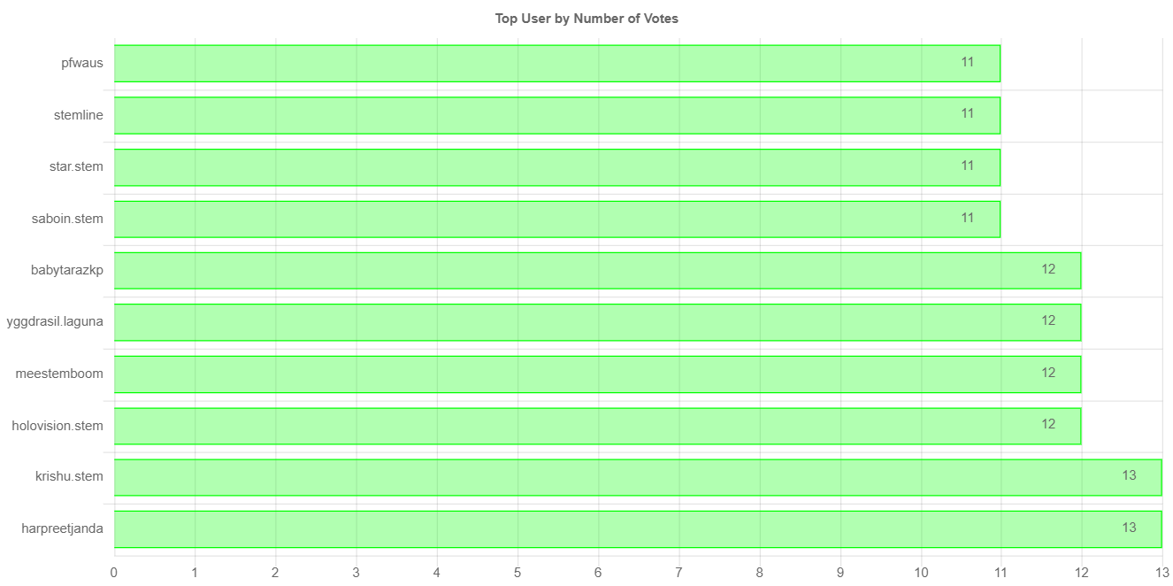 numberOfVotesChartImage (2).jpg