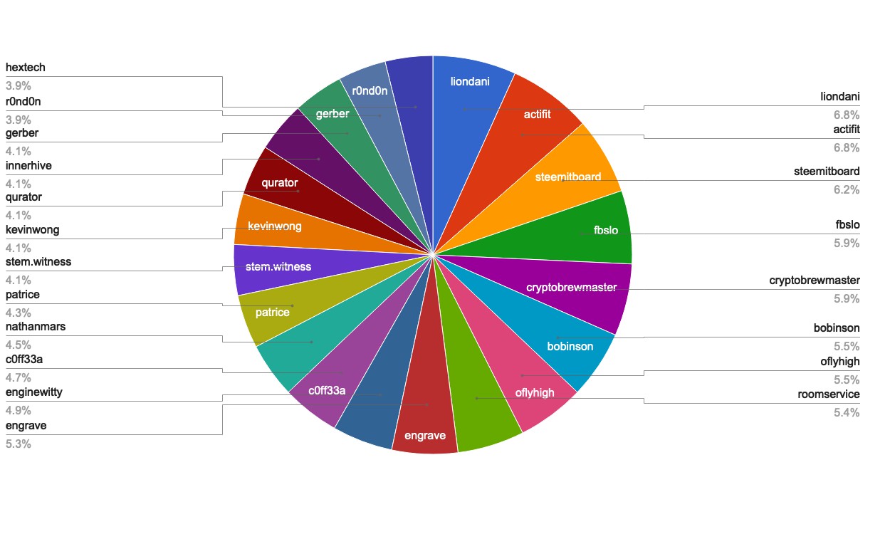 chart-Active Rank 41-60.jpg