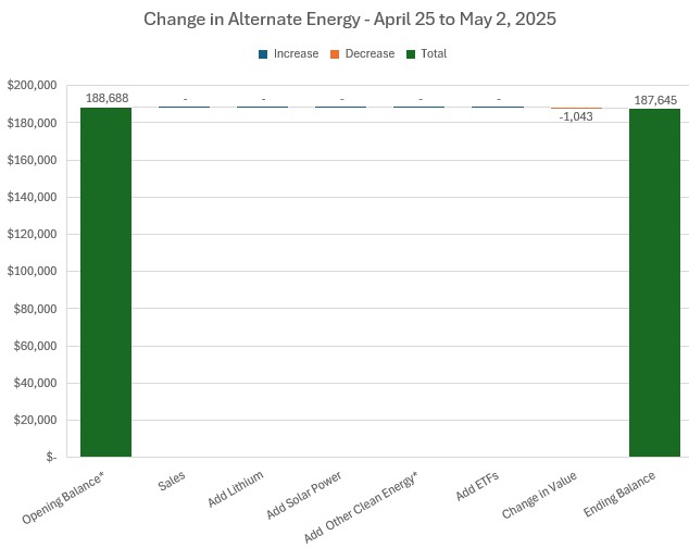  "May2LithiumChange.jpg"
