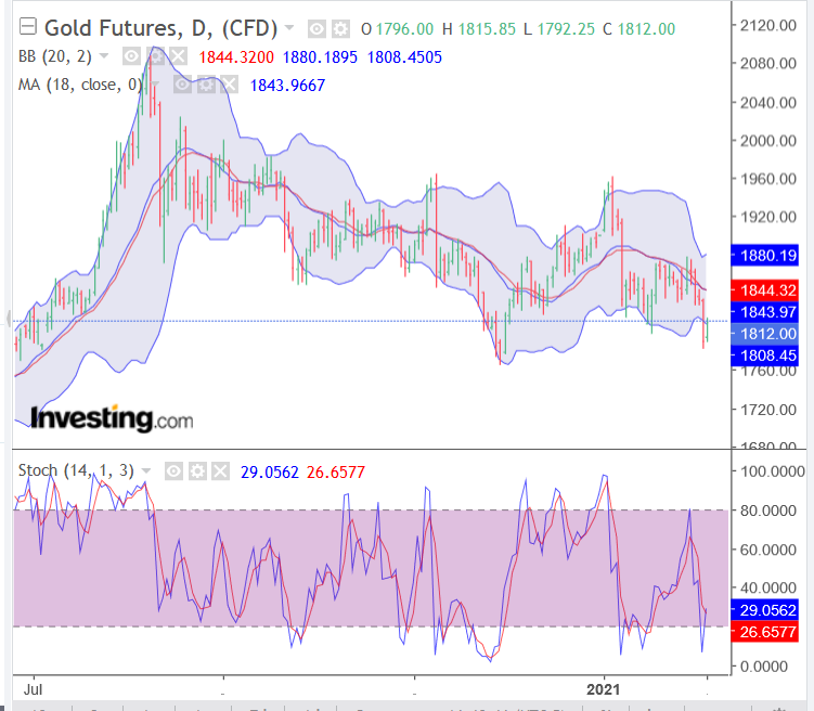 Screenshot_2021-02-05 Silver Futures Chart - Investing com(2).png