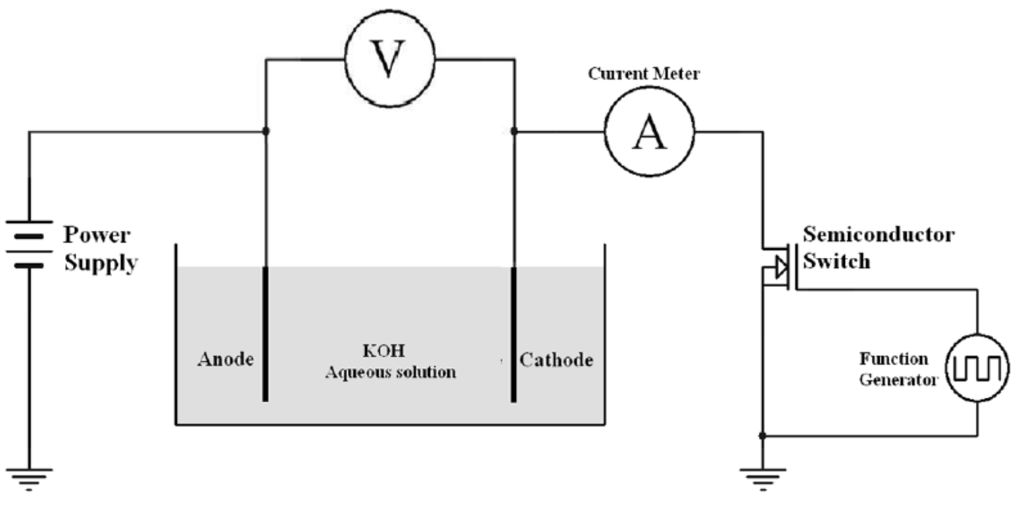 Experimental_Electrolysis_Cell.png