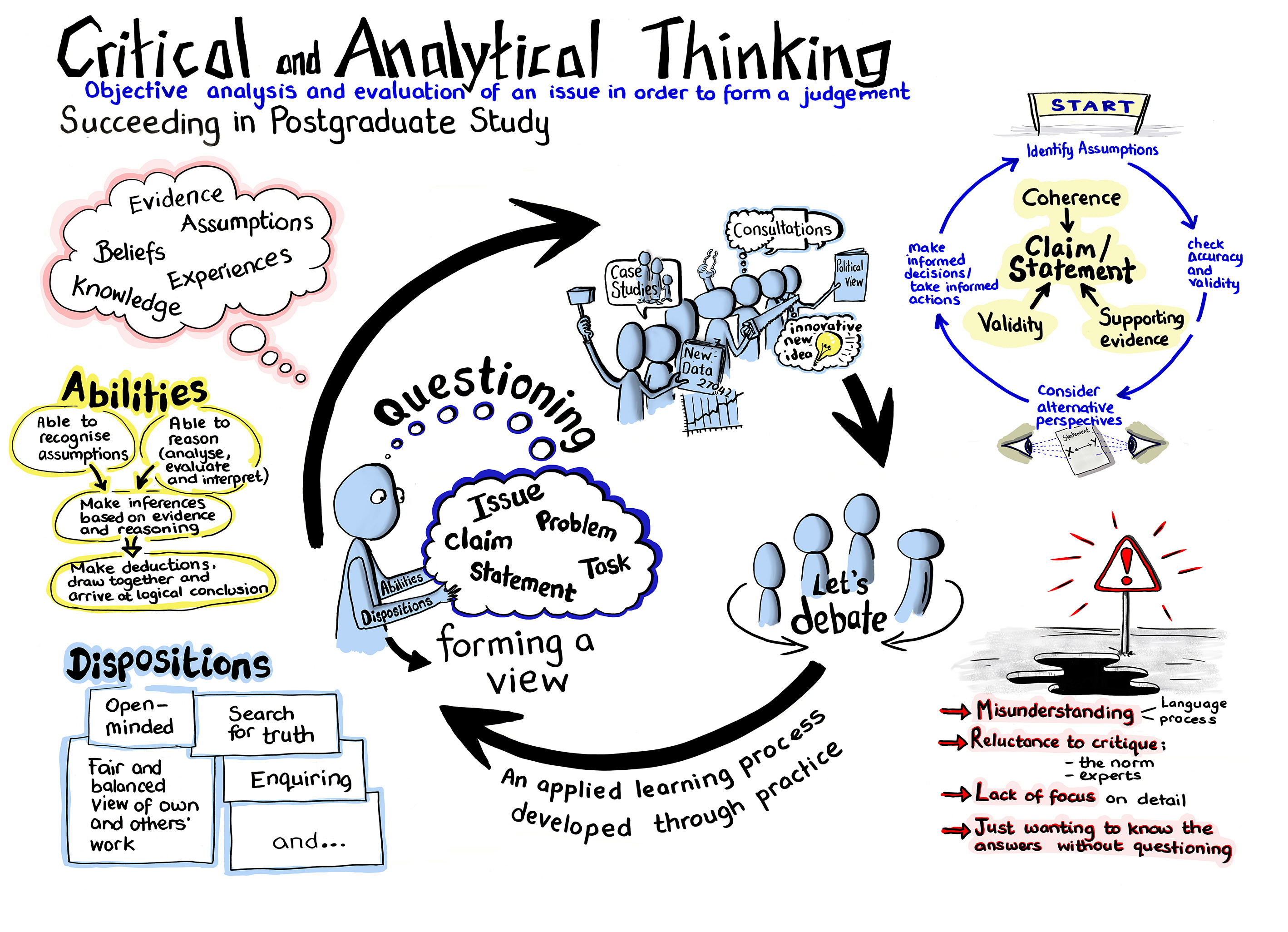Critical Thinking