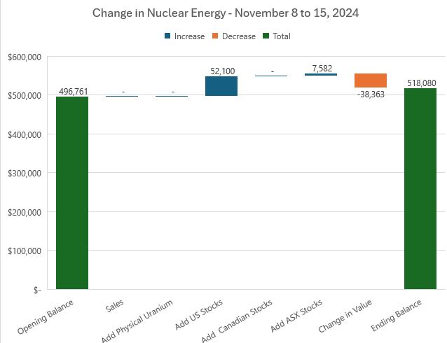  "Nov15NuclearChange.JPG"