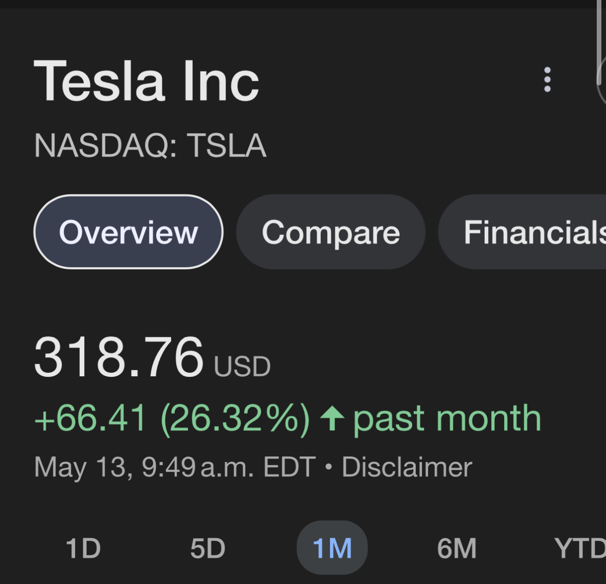 Tesla Skyrockets over 26% in one month