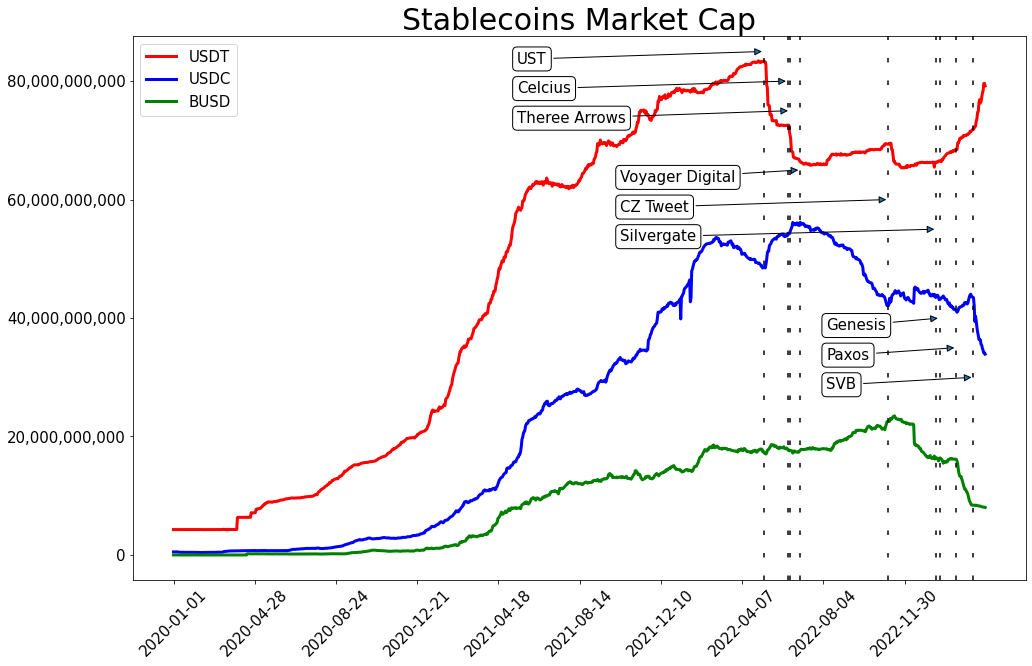 @bluerobo/stablecoins-svb-bank-run