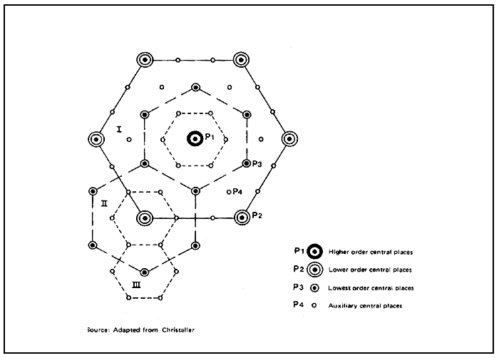 Heirarchy of Settlements.gif