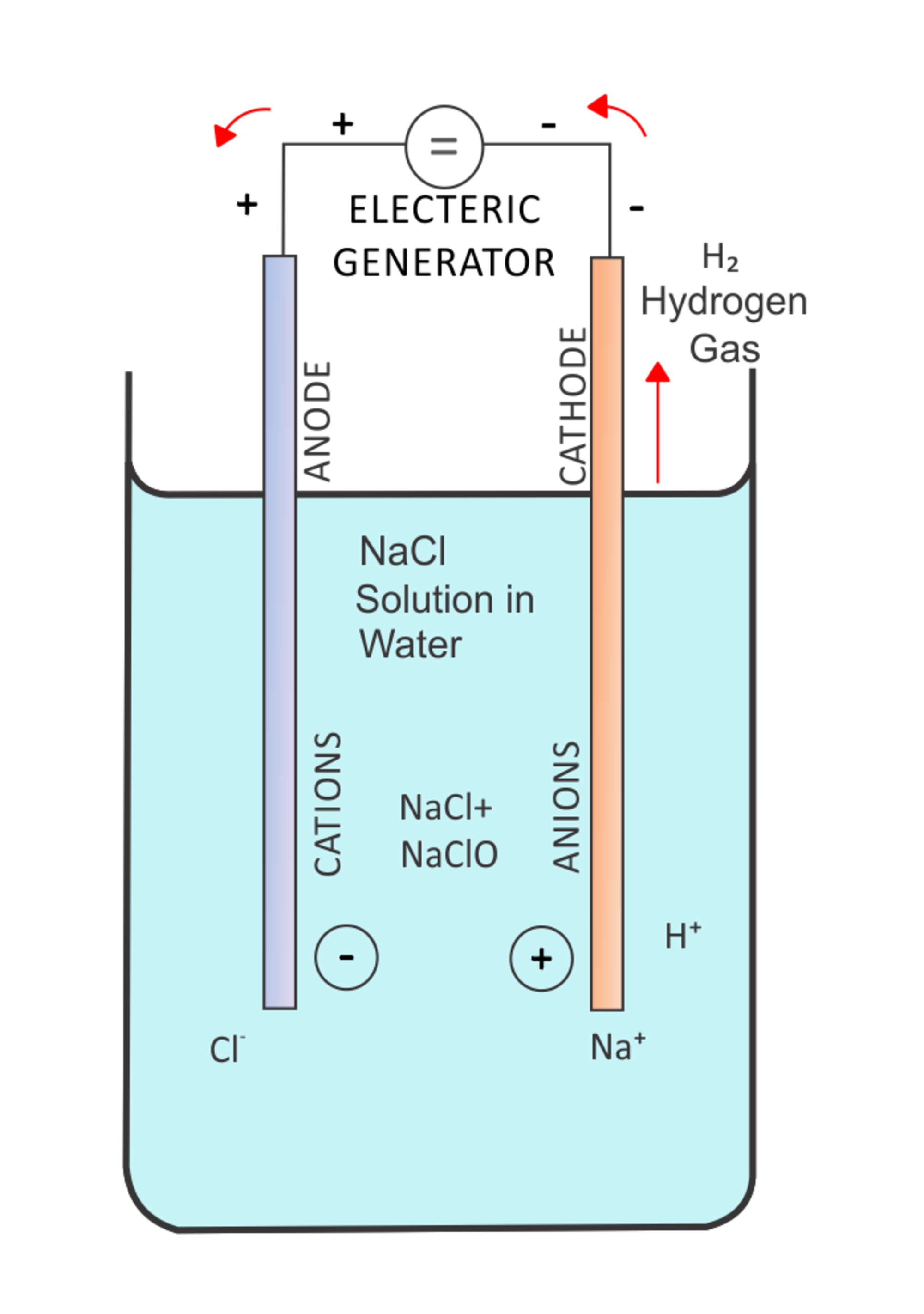 Salt_electrolysis_cell.png