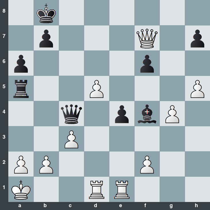 puzzle position | posicion del problema