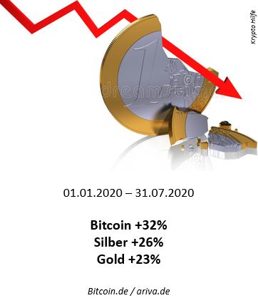 euro inflation krypto hilfe juli  2020meme.JPG