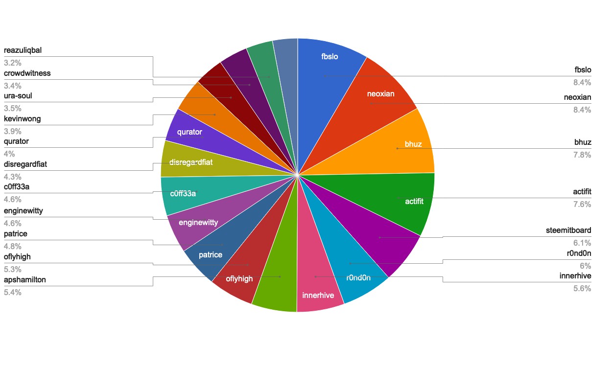 chart-Active Rank 41-60.jpg