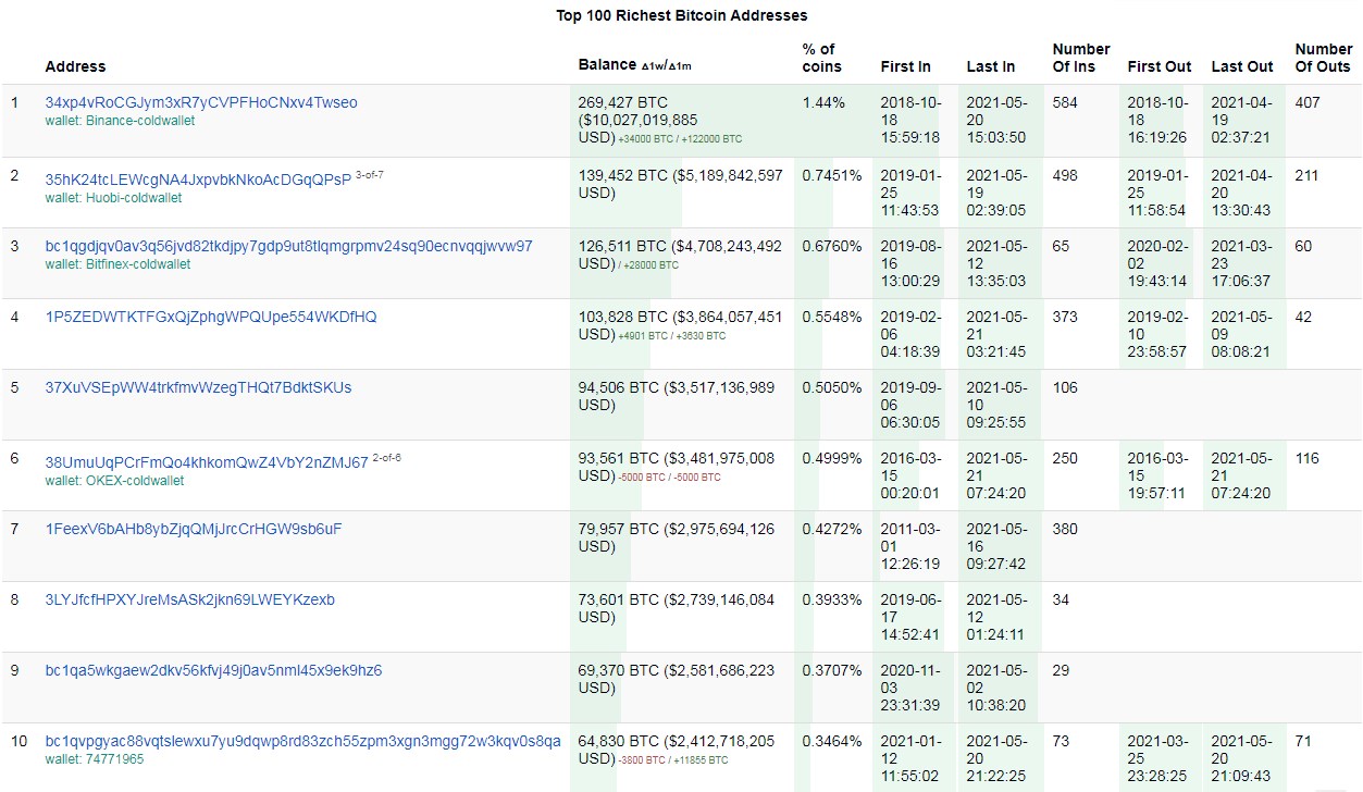 BTC richlist.jpg