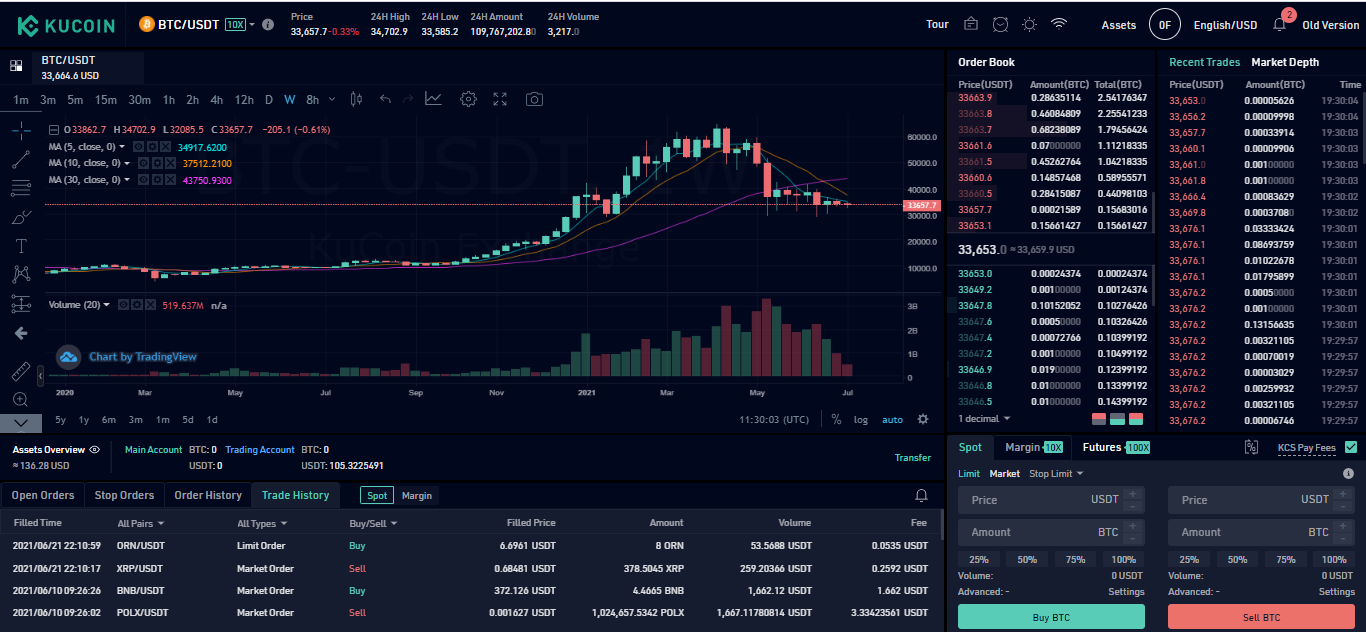 Kucoin Trading Interface