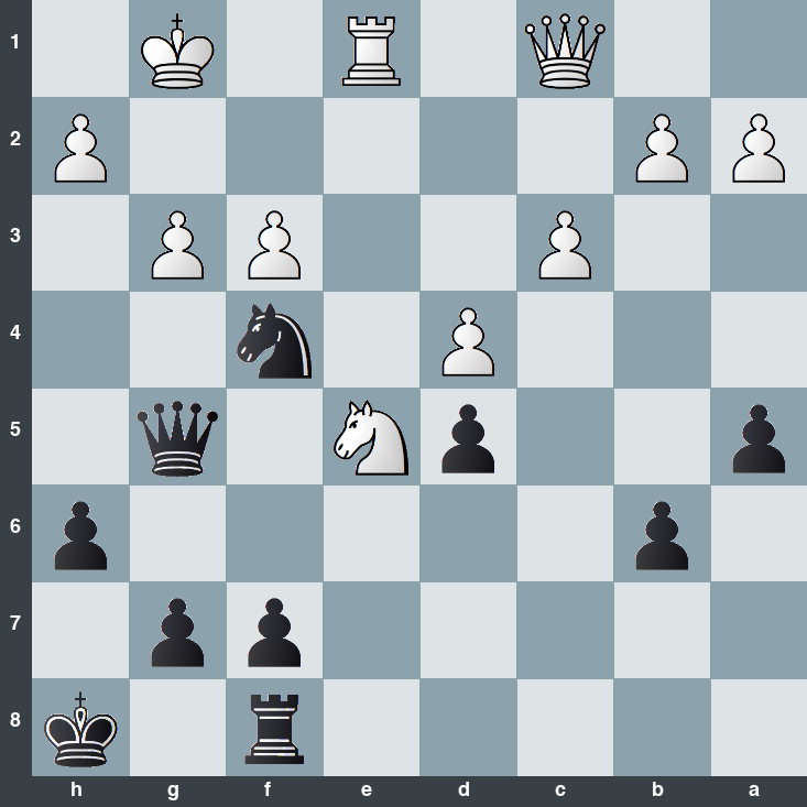 puzzle position | posicion del problema