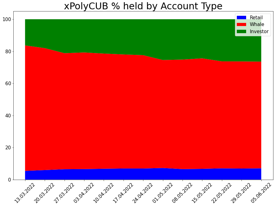 220605_xpoly_wallets_comp.png