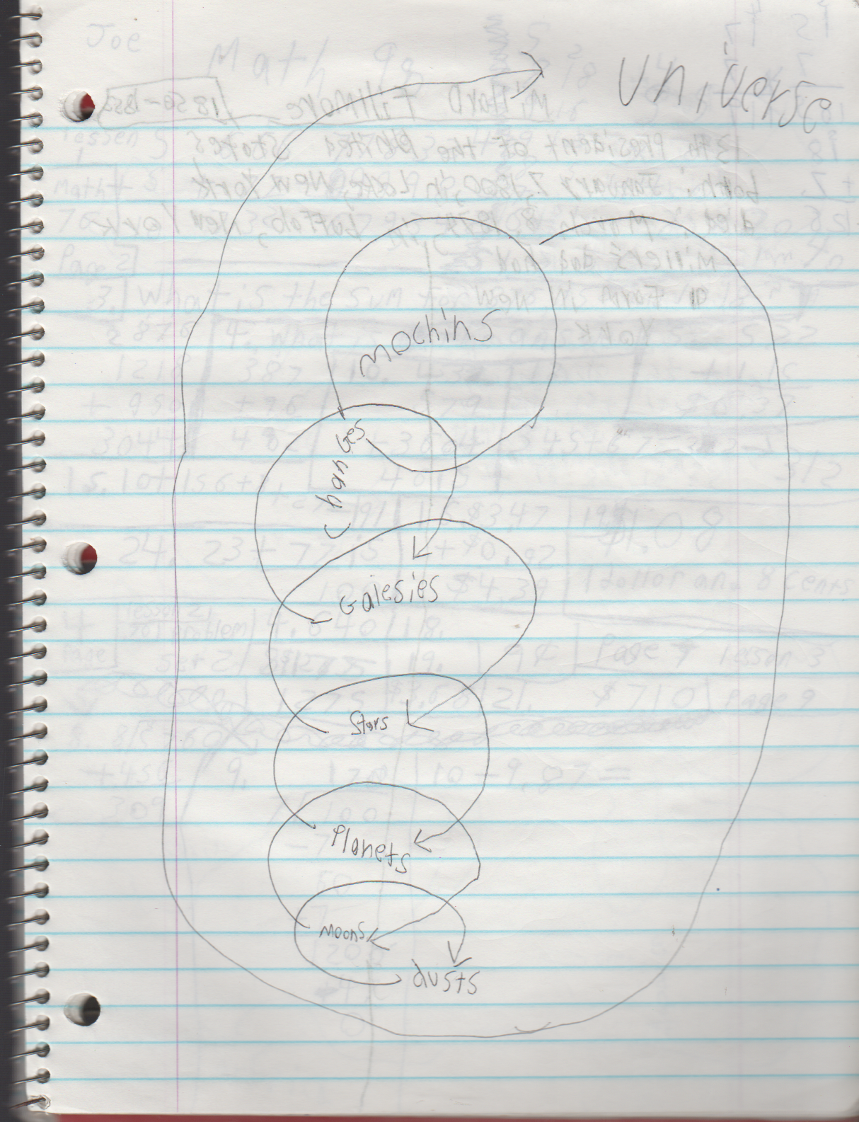 1996-08-18 - Saturday - 11 yr old Joey Arnold's School Book, dates through to 1998 apx, mostly 96, Writings, Drawings, Etc-031.png