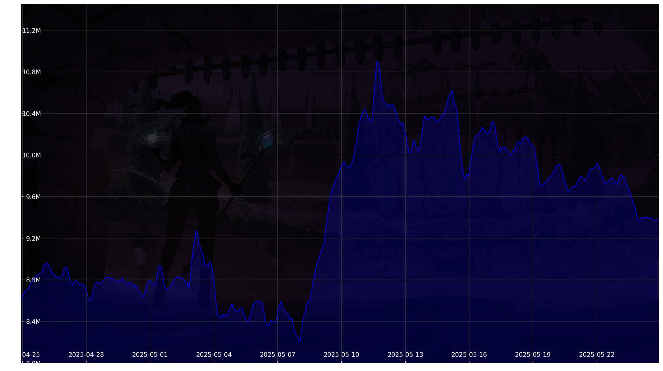 Chart 30 Days