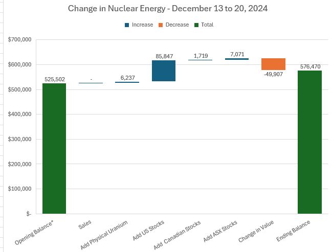 Dec20NuclearChange.JPG