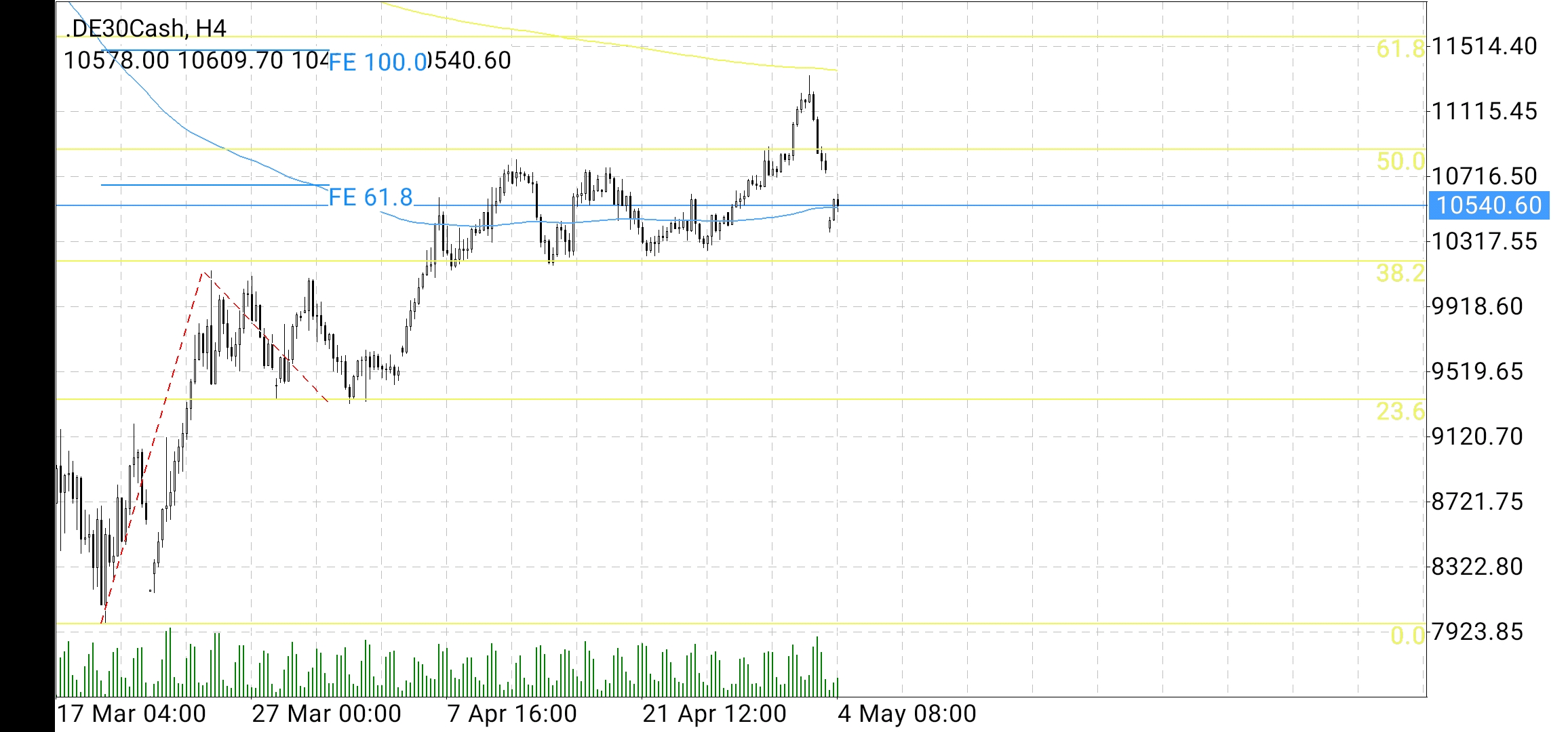 Screenshot_20200504_102650_net.metaquotes.metatrader4.jpg
