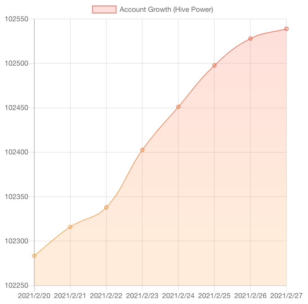 HiveStats 1.png