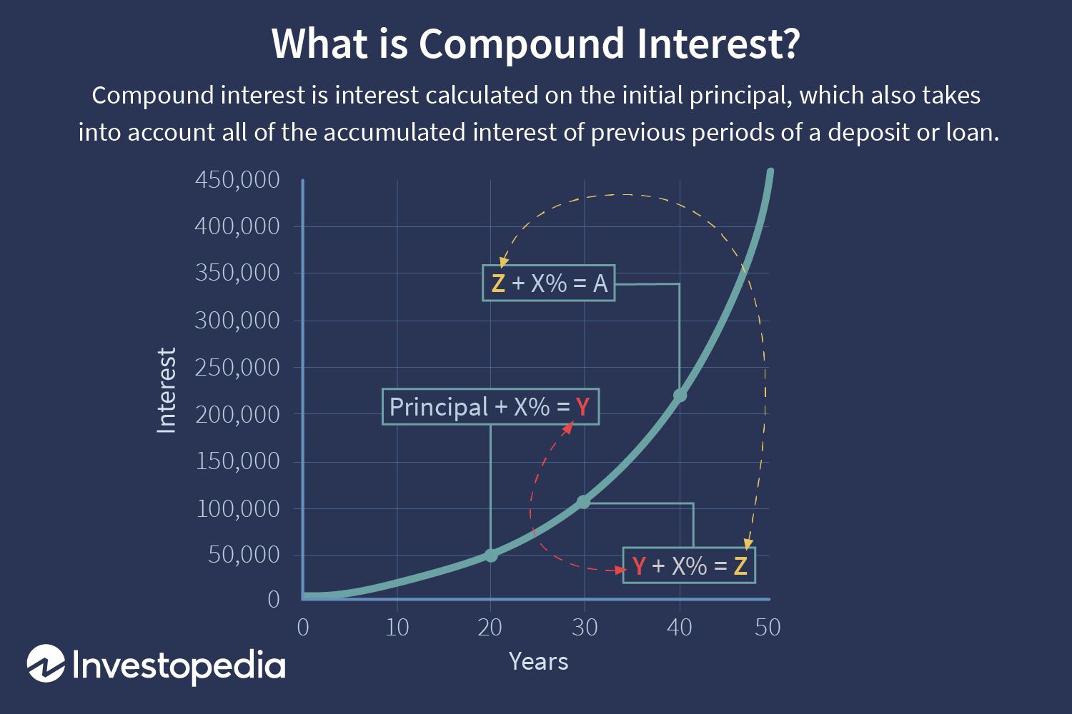 COMPOUNDINTERESTFINALJPEGcopy-f248781269194135aa6044e088de7af9.jpg