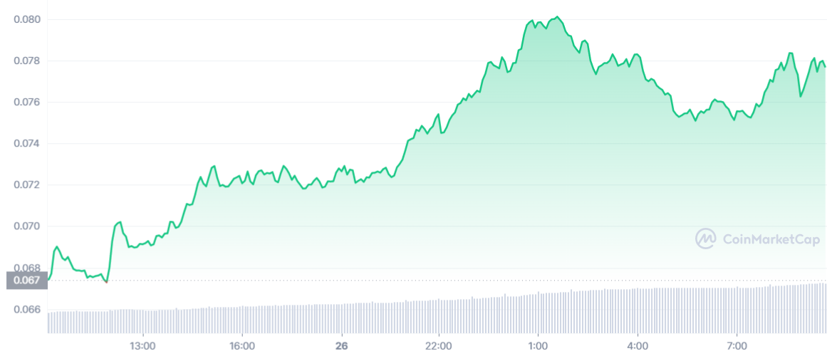 DOGE_1D_graph_coinmarketcap.png