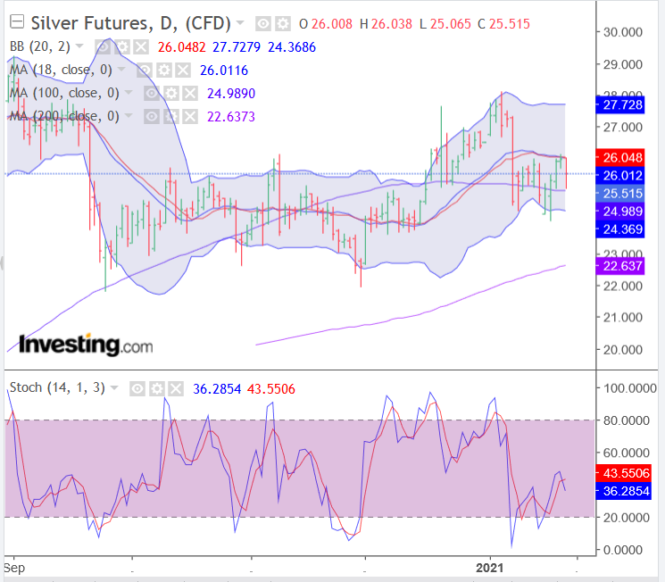 Screenshot_2021-01-22 Gold Futures Chart - Investing com(1).png