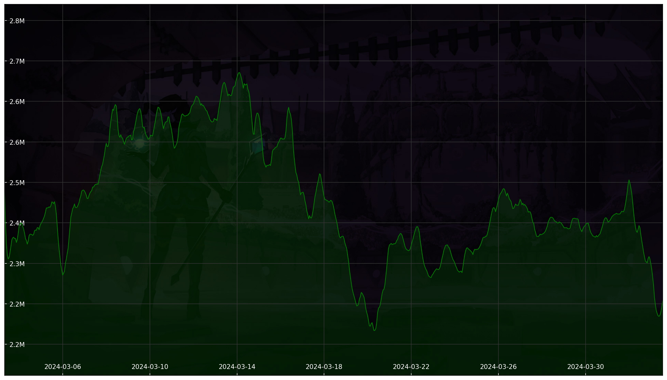 Chart 30 Days non-SL