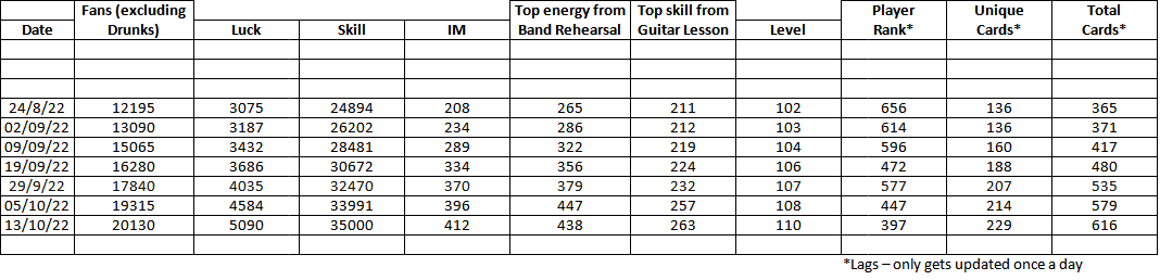  "221013 stats.png"